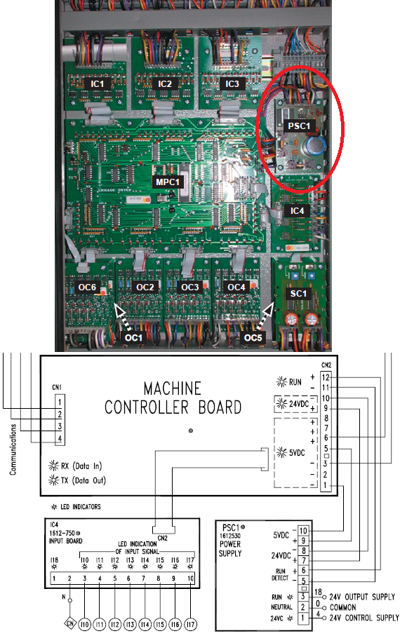 PSC1-King Edge