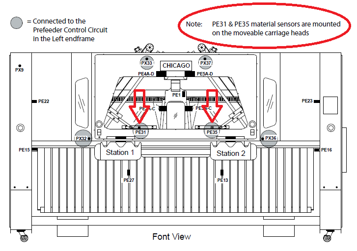Sensor PE31 & PE35