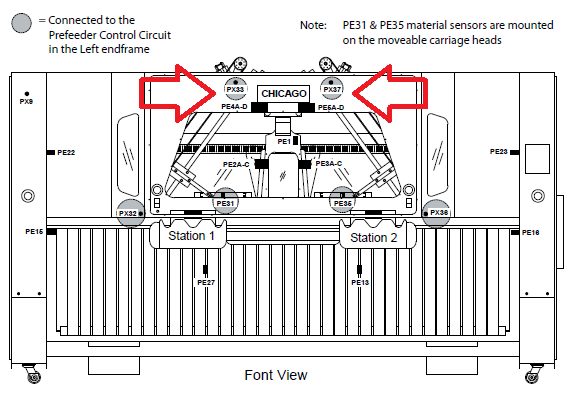 Sensor PX33-PX37