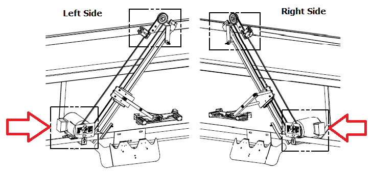 Carriage motor